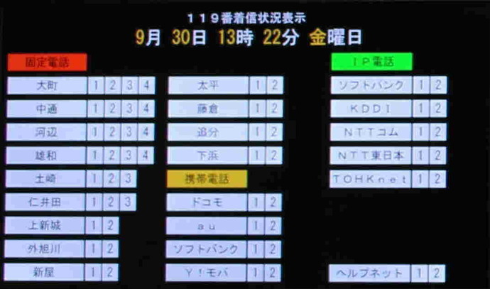 写真：119着信状況表示画面