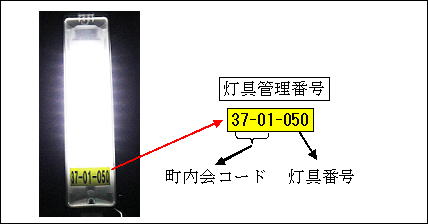 写真：防犯灯の7桁の番号の確認場所