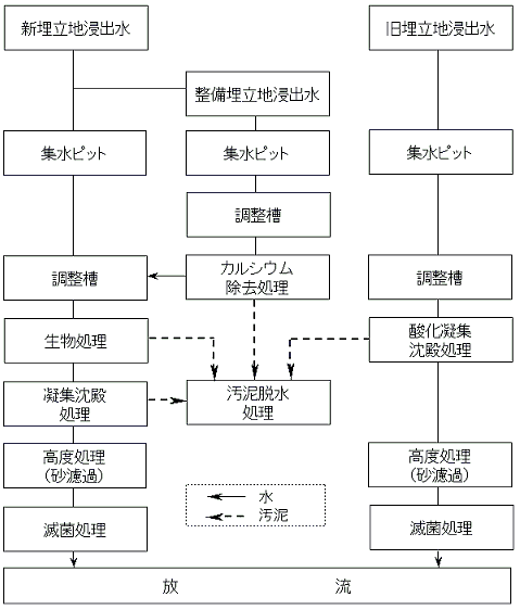 イラスト：処理方法フロー図