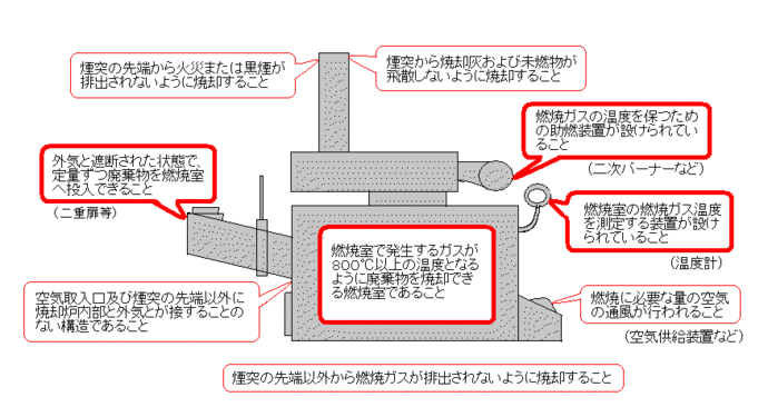 構造基準のイメージ図