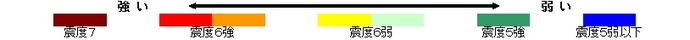 強いほうから順に、震度7、震度6 強、震度6 弱、震度5 強、震度5 弱以下