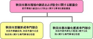 イラスト：組織構成図