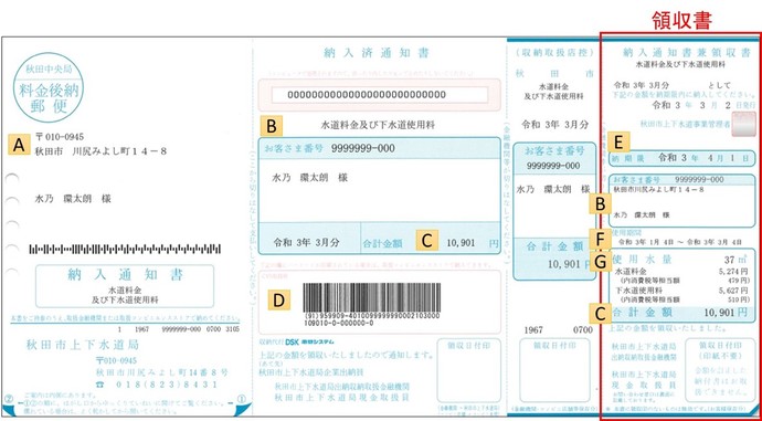 納入通知書の画像：納入通知書の記載事項、送付先。納入済通知書の記載事項、お客さま情報、合計金額、バーコード欄。（収納取扱店控）の記載事項、お客さま情報、対象の金額。納入通知書兼領収書の記載事項、納期限、お客さま情報、使用期間、使用水量合計金額。