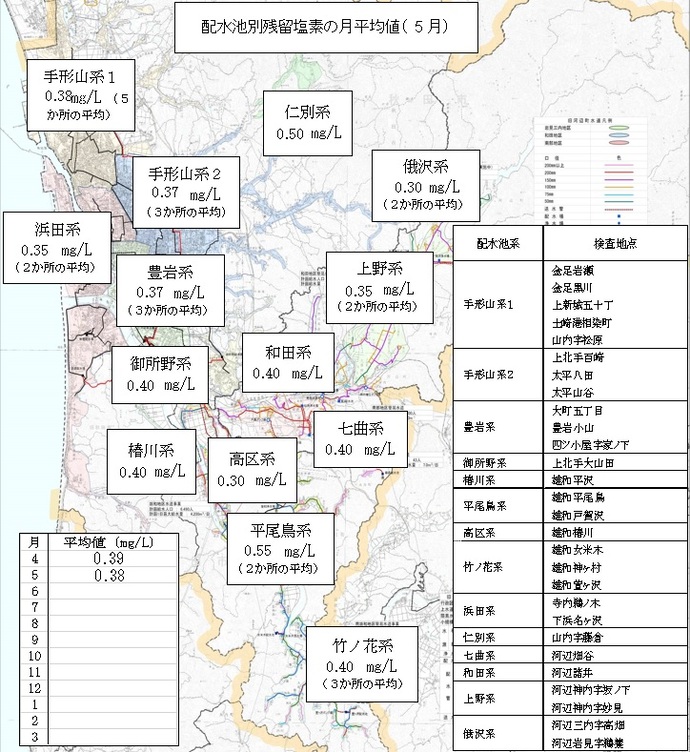 イラスト：配水池別残留塩素の月平均値（5月）