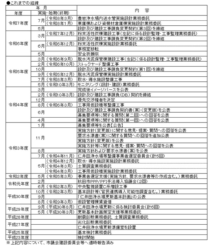 経緯