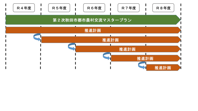 更新スケジュール