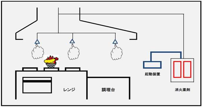 フード用簡易自動消火装置