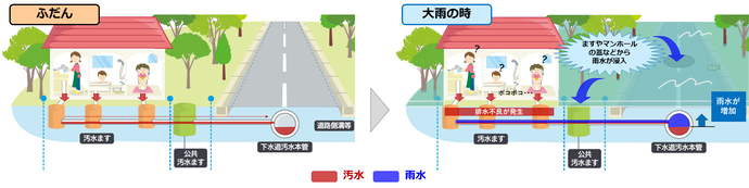 トイレが流れにくい仕組みの図