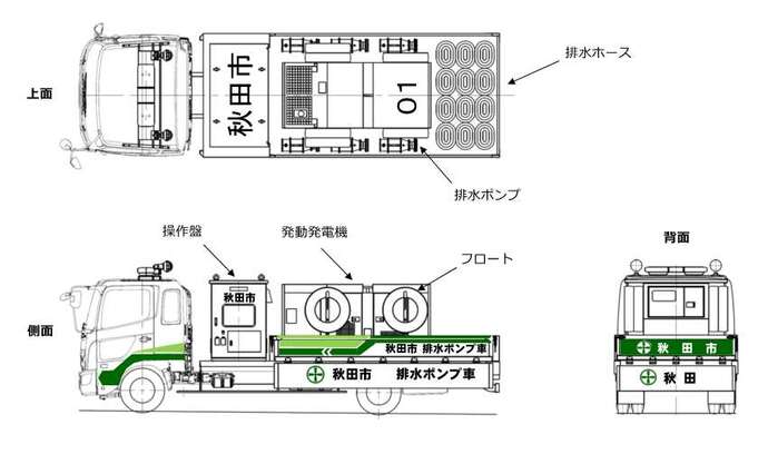 災害対策用排水ポンプ車のイラスト