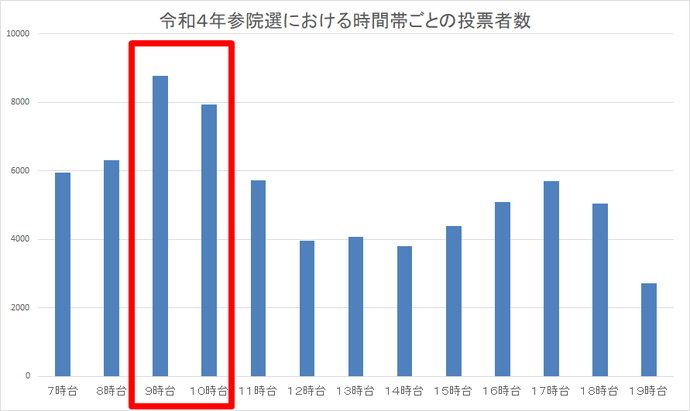 当日投票所の混雑状況（令和3年衆議院総選挙）