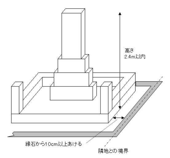 イラスト：園道・自由墓地の規格