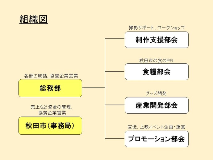 実行委員会