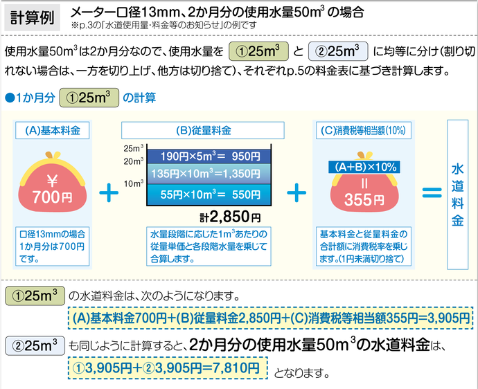 水道料金の計算方法