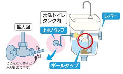 ロータンク式の図