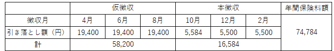 平準化なし